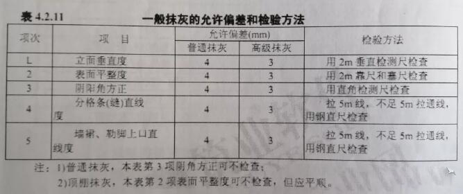 �≦�Ᵽ�ز����cʩ���˜�