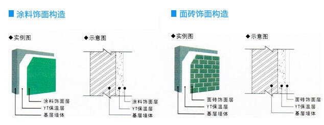  ���(y��ng)�yͨYT���ز����ڽ����≦��ʩ�����һ���Ƕ�����