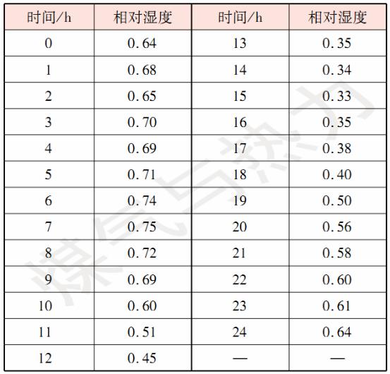 �r(n��ng)�屣�؉��w�ğ�����ܷ���